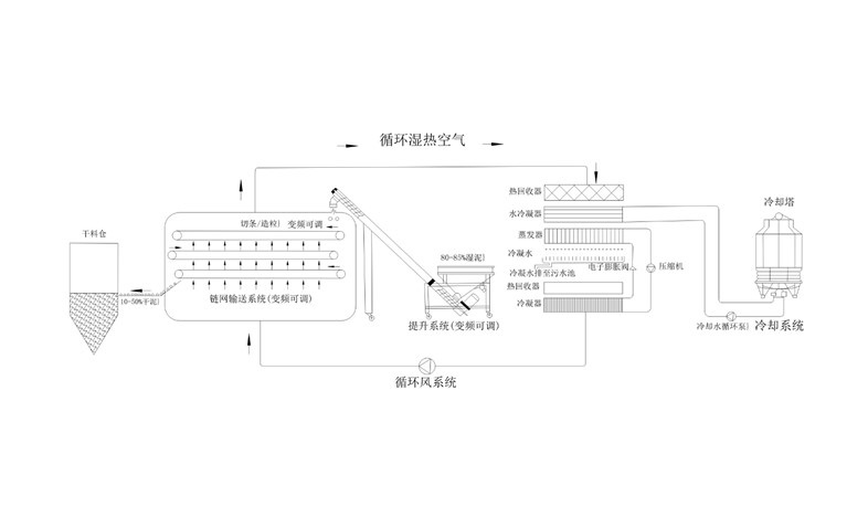 年省成本超200萬？電鍍污泥烘干機(jī)應(yīng)用案例及效益