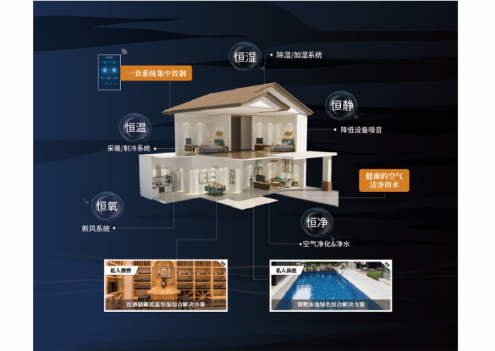 為什么夏天凹印生產(chǎn)要用除濕機(jī)控濕？