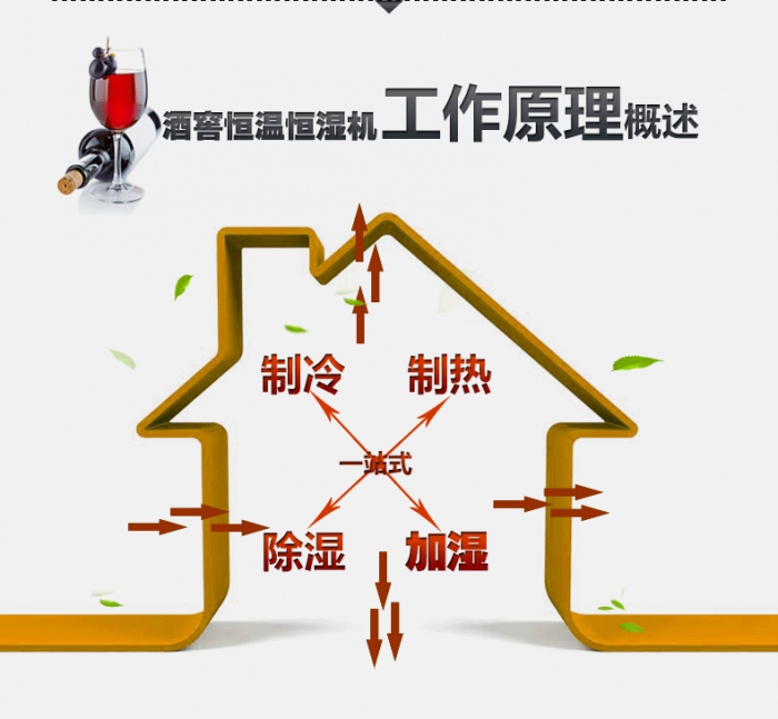 買除濕機后悔了？你可能被坑了！考察除濕機的兩大點