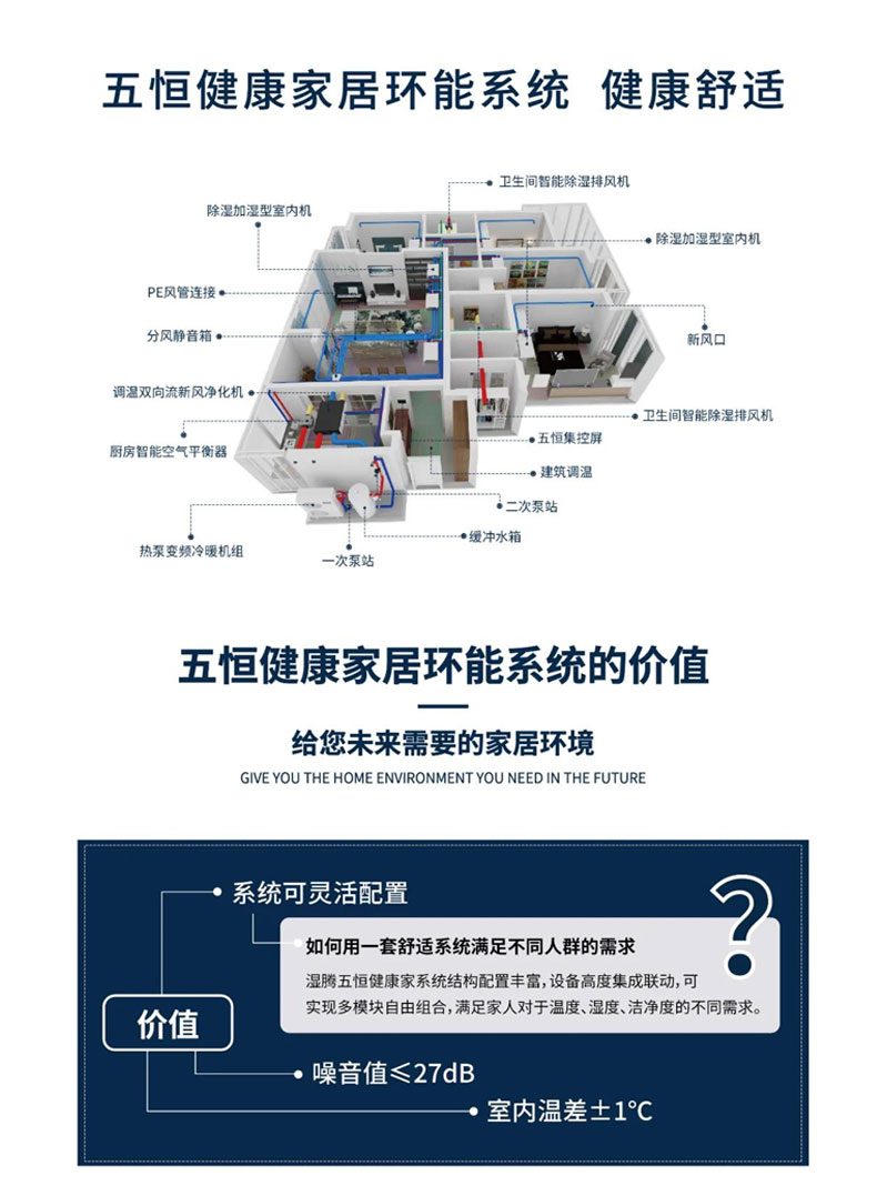 效果圖這樣看 家里安裝暖通系統(tǒng)不踩坑！