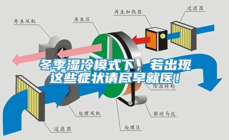 冬季濕冷模式下，若出現(xiàn)這些癥狀請(qǐng)盡早就醫(yī)！