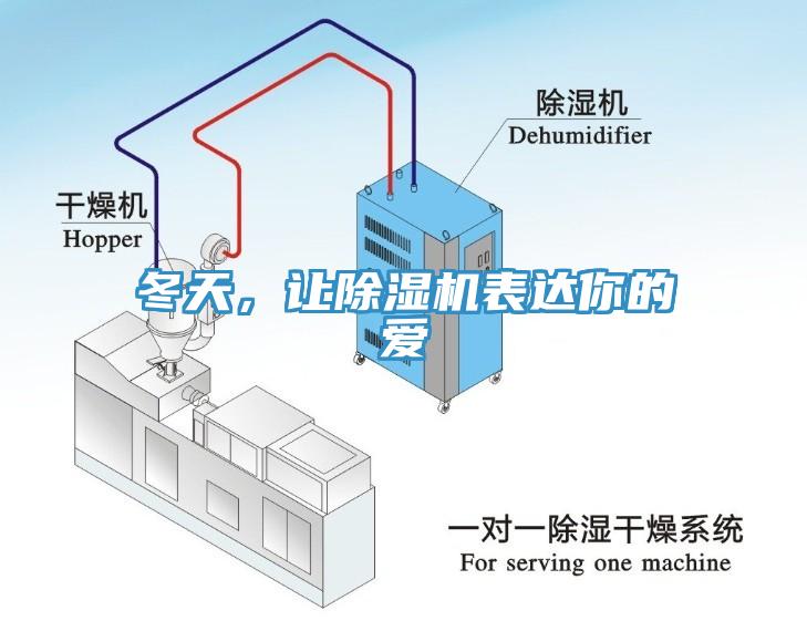 冬天，讓除濕機(jī)表達(dá)你的愛