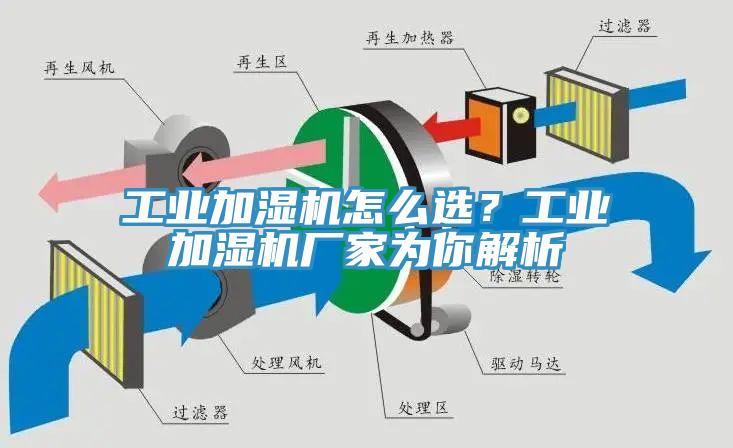 工業(yè)加濕機(jī)怎么選？工業(yè)加濕機(jī)廠家為你解析