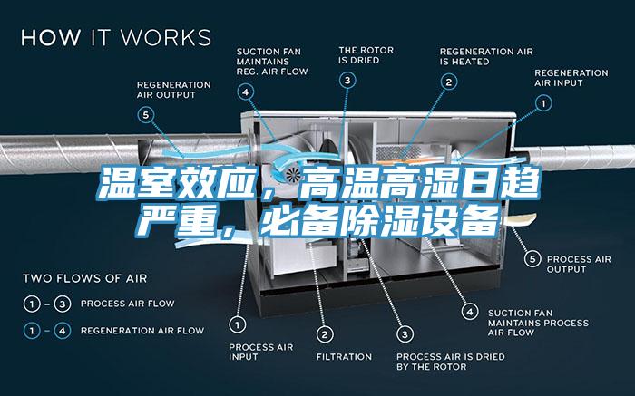 溫室效應，高溫高濕日趨嚴重，必備除濕設備