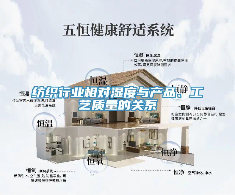 紡織行業(yè)相對(duì)濕度與產(chǎn)品、工藝質(zhì)量的關(guān)系
