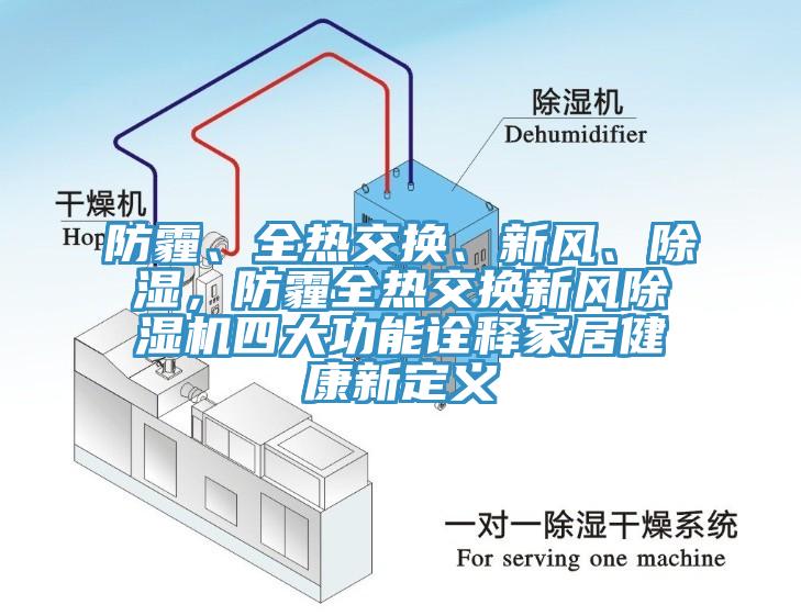 防霾、全熱交換、新風、除濕，防霾全熱交換新風除濕機四大功能詮釋家居健康新定義