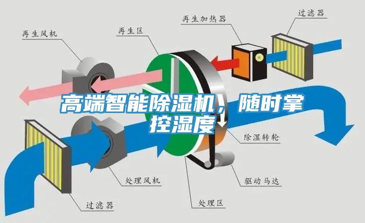 高端智能除濕機(jī)，隨時(shí)掌控濕度