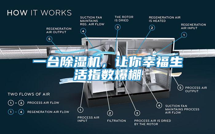 一臺除濕機(jī)，讓你幸福生活指數(shù)爆棚