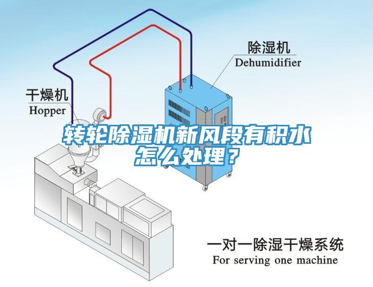 轉(zhuǎn)輪除濕機(jī)新風(fēng)段有積水怎么處理？