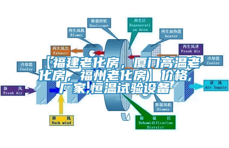 【福建老化房，廈門高溫老化房，福州老化房】價(jià)格,廠家,恒溫試驗(yàn)設(shè)備
