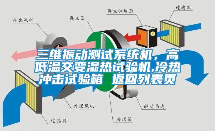 三維振動(dòng)測試系統(tǒng)機(jī)，高低溫交變濕熱試驗(yàn)機(jī),冷熱沖擊試驗(yàn)箱 返回列表頁