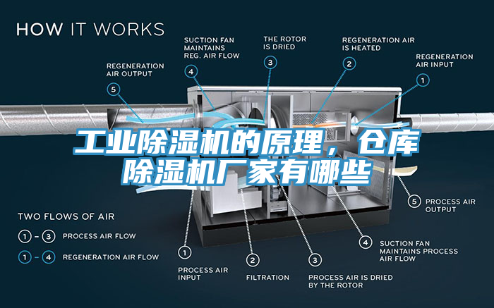 工業(yè)除濕機的原理，倉庫除濕機廠家有哪些