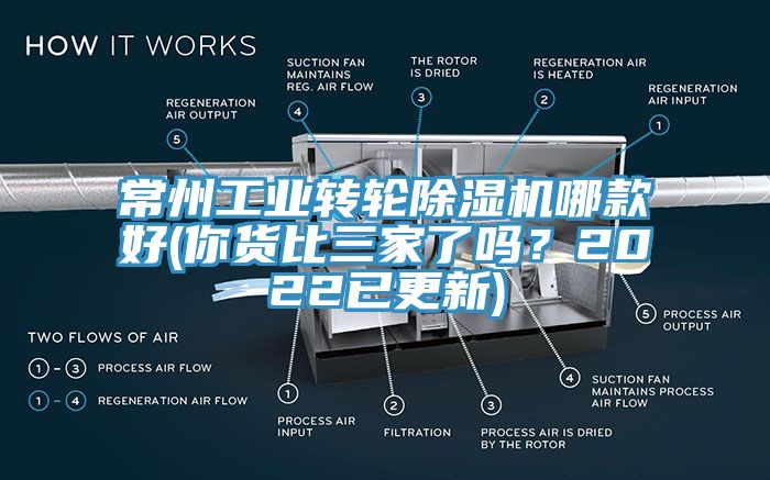常州工業(yè)轉(zhuǎn)輪除濕機(jī)哪款好(你貨比三家了嗎？2022已更新)