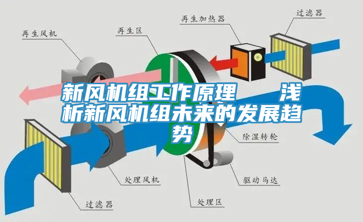 新風(fēng)機(jī)組工作原理   淺析新風(fēng)機(jī)組未來的發(fā)展趨勢(shì)