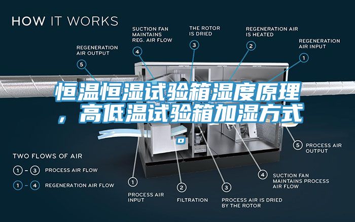 恒溫恒濕試驗(yàn)箱濕度原理，高低溫試驗(yàn)箱加濕方式。
