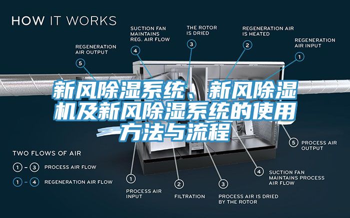 新風(fēng)除濕系統(tǒng)、新風(fēng)除濕機(jī)及新風(fēng)除濕系統(tǒng)的使用方法與流程