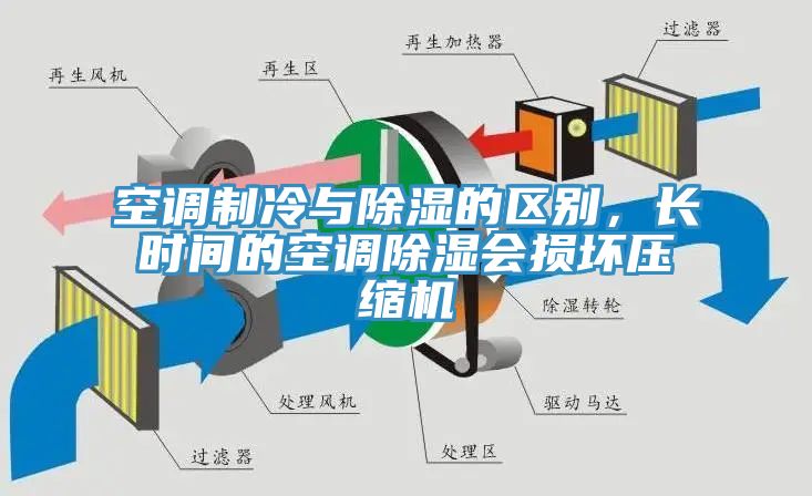 空調(diào)制冷與除濕的區(qū)別，長(zhǎng)時(shí)間的空調(diào)除濕會(huì)損壞壓縮機(jī)