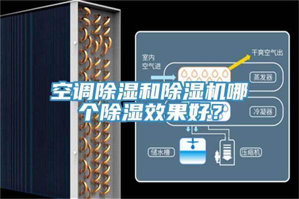 空調(diào)除濕和除濕機(jī)哪個(gè)除濕效果好？