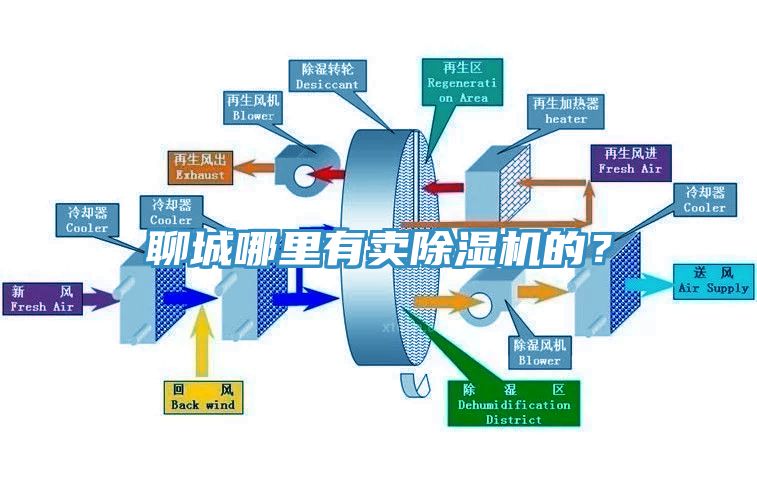 聊城哪里有賣除濕機(jī)的？