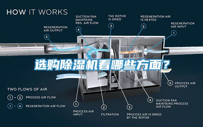 選購除濕機(jī)看哪些方面？