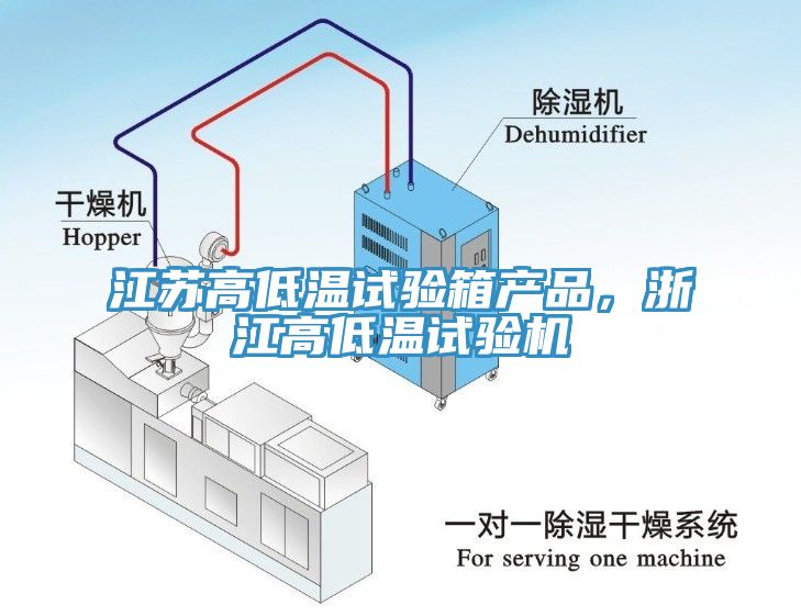 江蘇高低溫試驗箱產(chǎn)品，浙江高低溫試驗機