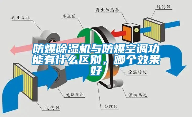 防爆除濕機(jī)與防爆空調(diào)功能有什么區(qū)別，哪個(gè)效果好