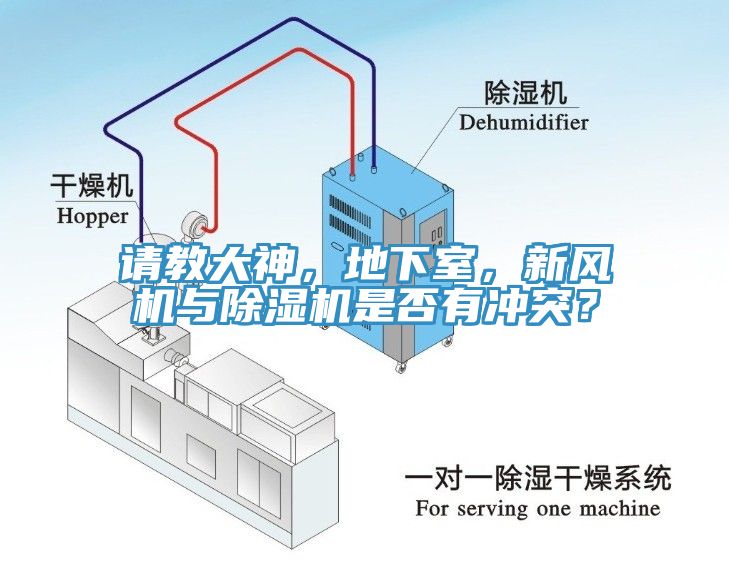 請教大神，地下室，新風(fēng)機(jī)與除濕機(jī)是否有沖突？