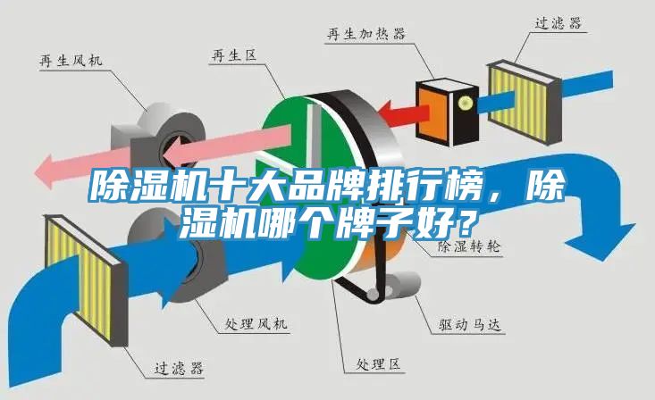 除濕機(jī)十大品牌排行榜，除濕機(jī)哪個牌子好？