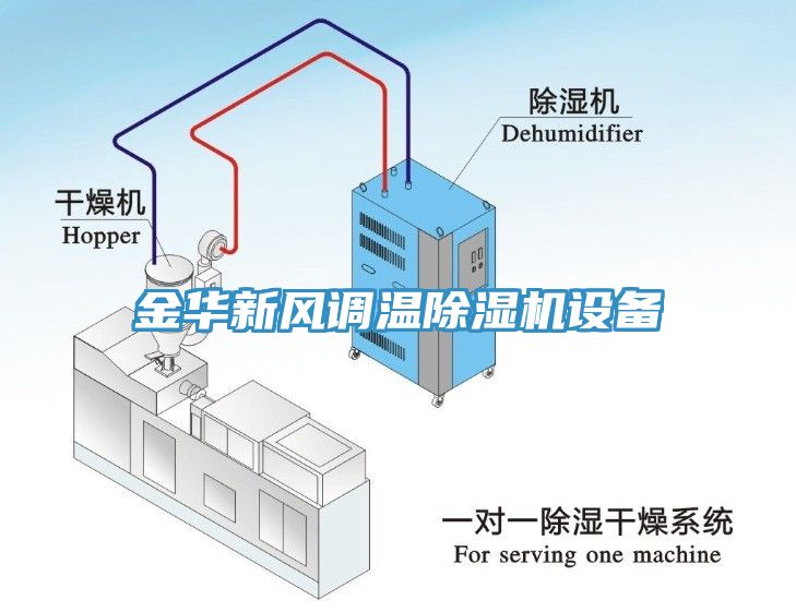金華新風調(diào)溫除濕機設備