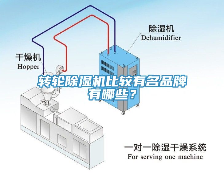 轉(zhuǎn)輪除濕機(jī)比較有名品牌有哪些？