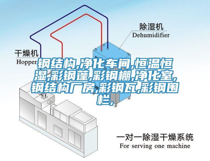 鋼結(jié)構(gòu),凈化車(chē)間,恒溫恒濕,彩鋼蓬,彩鋼棚,凈化室,鋼結(jié)構(gòu)廠(chǎng)房,彩鋼瓦,彩鋼圍欄,
