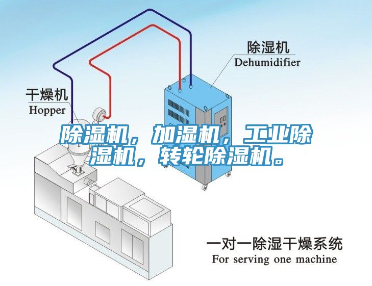 除濕機，加濕機，工業(yè)除濕機，轉(zhuǎn)輪除濕機。