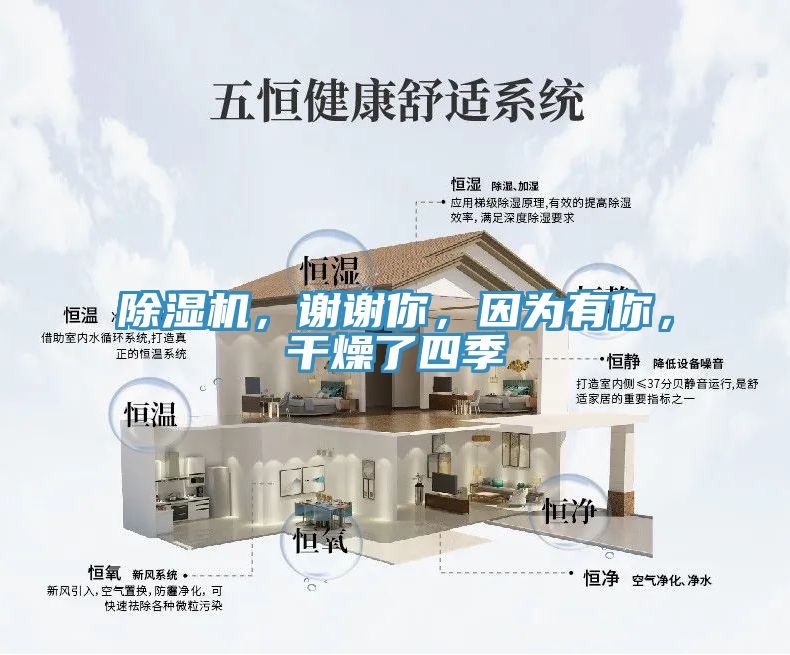 除濕機，謝謝你，因為有你，干燥了四季