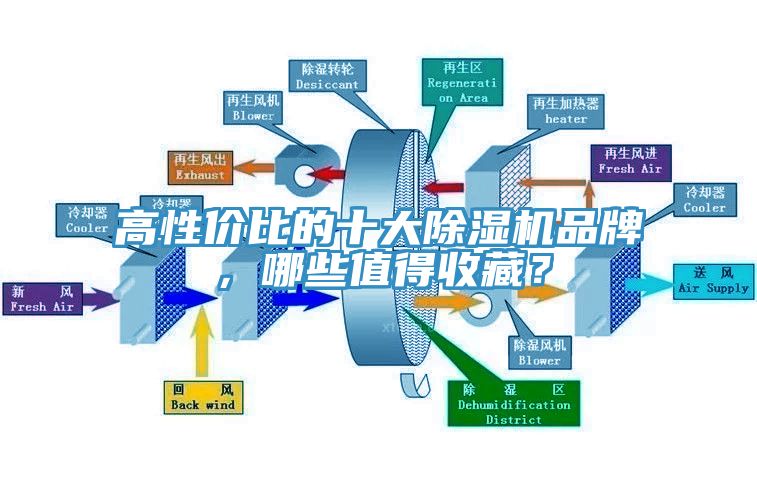 高性價(jià)比的十大除濕機(jī)品牌，哪些值得收藏？