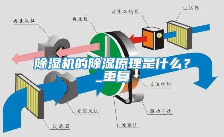 除濕機的除濕原理是什么？_重復