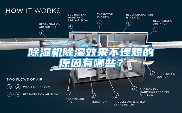 除濕機除濕效果不理想的原因有哪些？